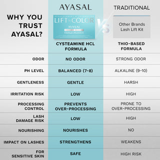 AYASAL DIY Eyelash Lift & Tint Kit